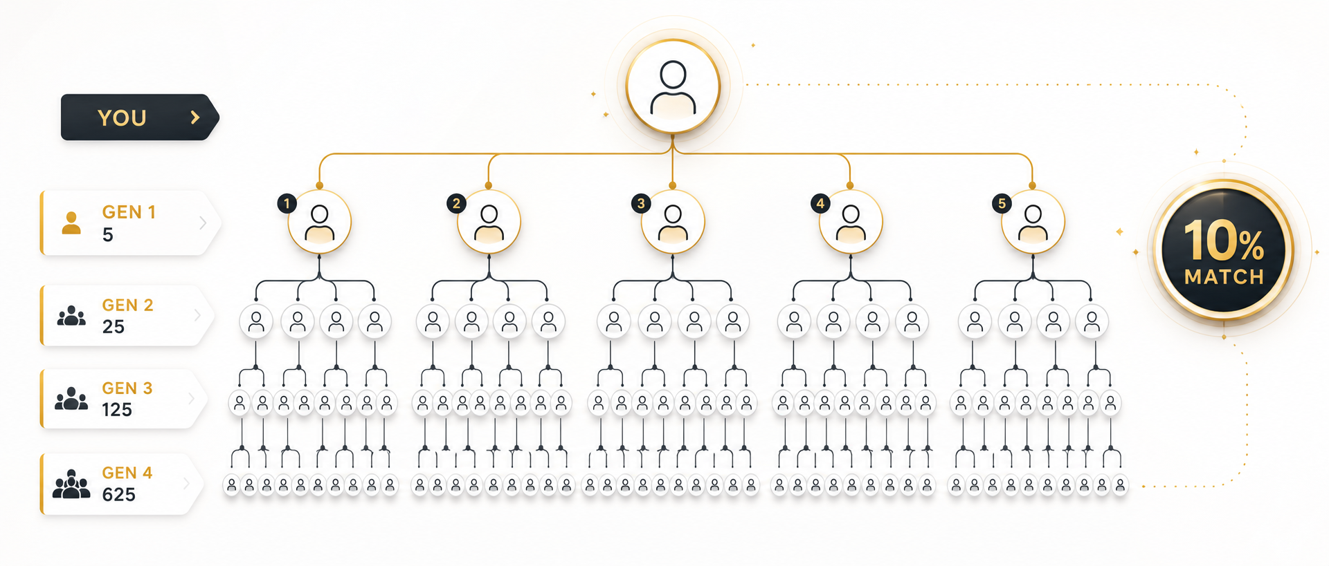 Referral Club network illustration